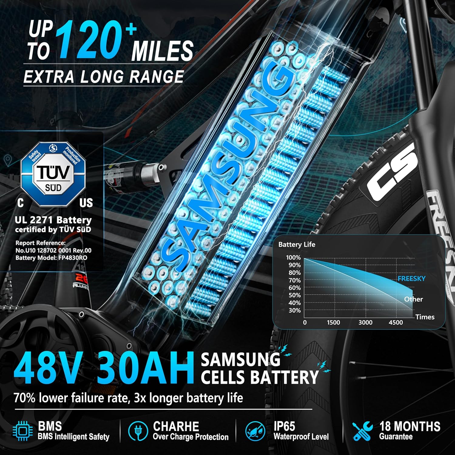 2500W All-Terrain E-Bike - 26" Snow Tires, Full Suspension